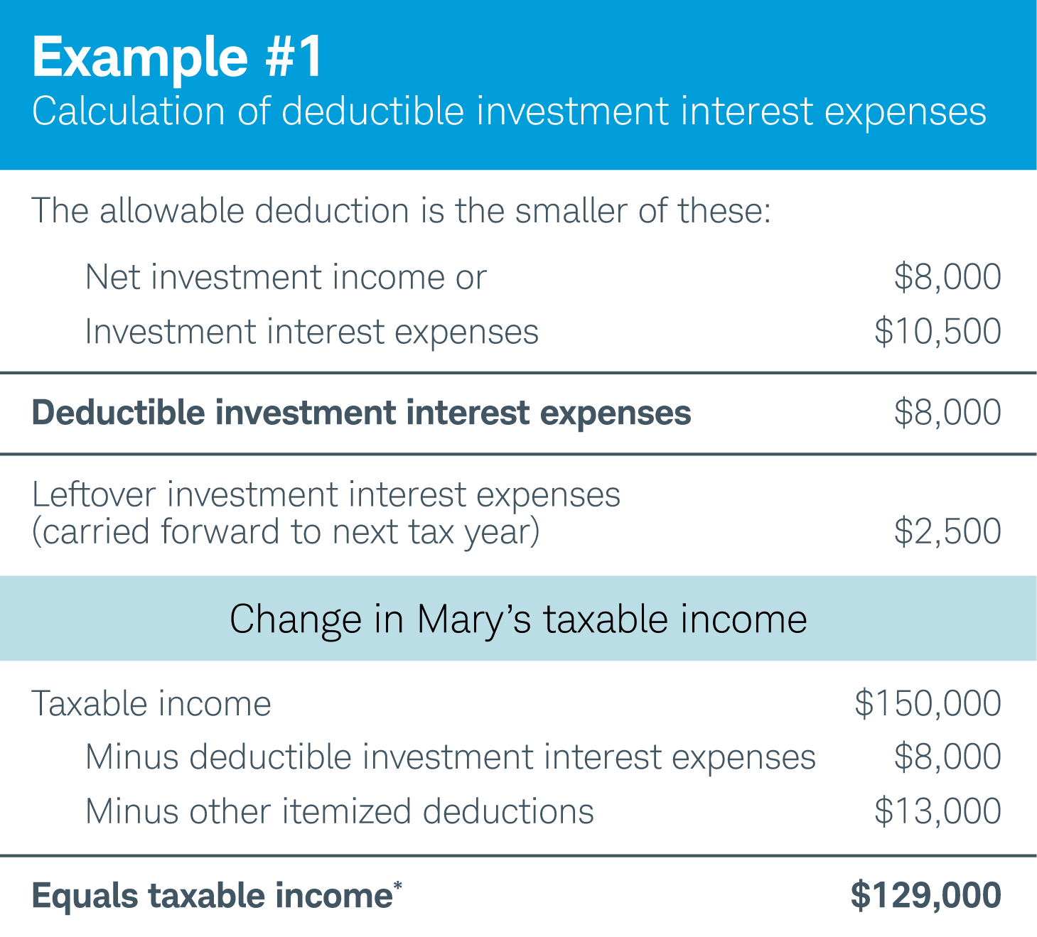 Investment Expenses What's Tax Deductible? Charles Schwab